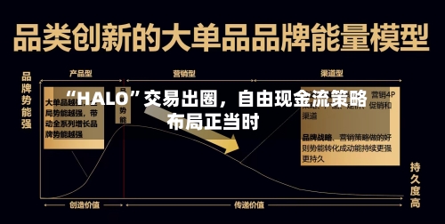 “HALO	”交易出圈，自由现金流策略布局正当时-第2张图片