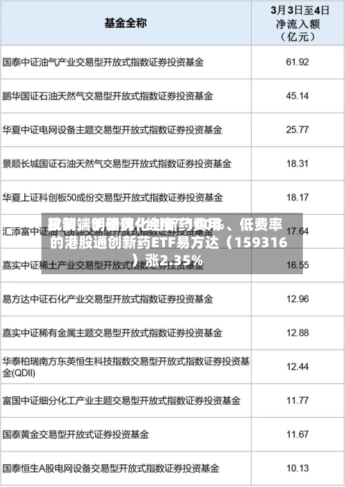 政策端明确优化创新药费用机制，创新药“纯度	”100%	、低费率的港股通创新药ETF易方达（159316）涨2.35%-第1张图片