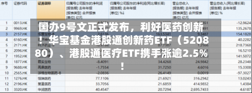 国办9号文正式发布，利好医药创新！华宝基金港股通创新药ETF（520880）	、港股通医疗ETF携手涨逾2.5%！-第1张图片