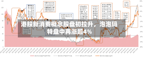 港股新消费概念股盘初拉升	，泡泡玛特盘中再涨超4%-第1张图片