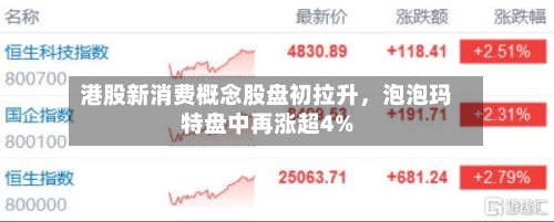 港股新消费概念股盘初拉升，泡泡玛特盘中再涨超4%-第2张图片