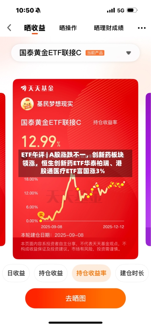ETF午评 | A股涨跌不一，创新药板块领涨，恒生创新药ETF华泰柏瑞、港股通医疗ETF富国涨3%-第1张图片