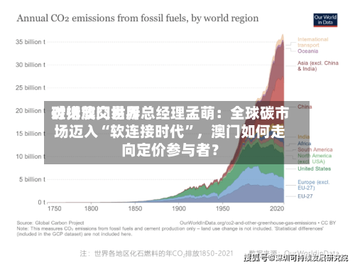 对话澳门世界碳排放交易所总经理孟萌：全球碳市场迈入“软连接时代”	，澳门如何走向定价参与者？-第1张图片