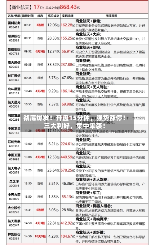 彻底爆发！开盘15分钟，强势涨停！三大利好	，集中来袭！-第2张图片