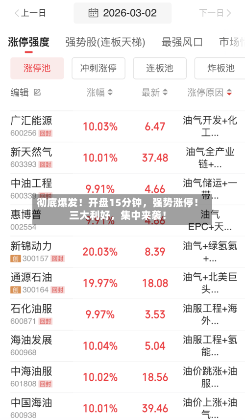 彻底爆发！开盘15分钟，强势涨停！三大利好	，集中来袭！-第3张图片