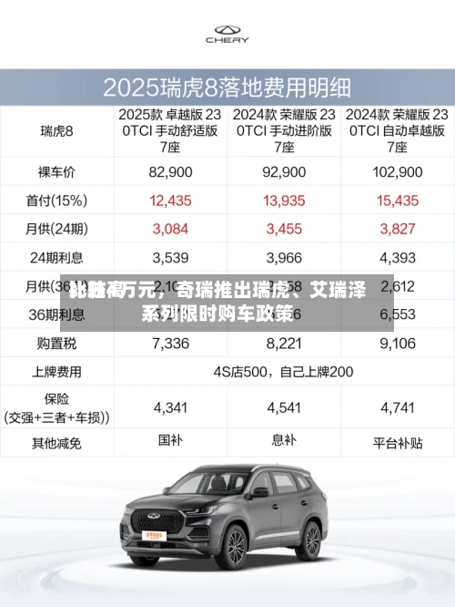 比较高补贴4万元，奇瑞推出瑞虎、艾瑞泽系列限时购车政策-第2张图片