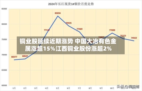 铜业股延续近期涨势 中国大冶有色金属涨超15%江西铜业股份涨超2%-第2张图片