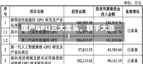国产GPU三大龙头，联手大涨！-第2张图片
