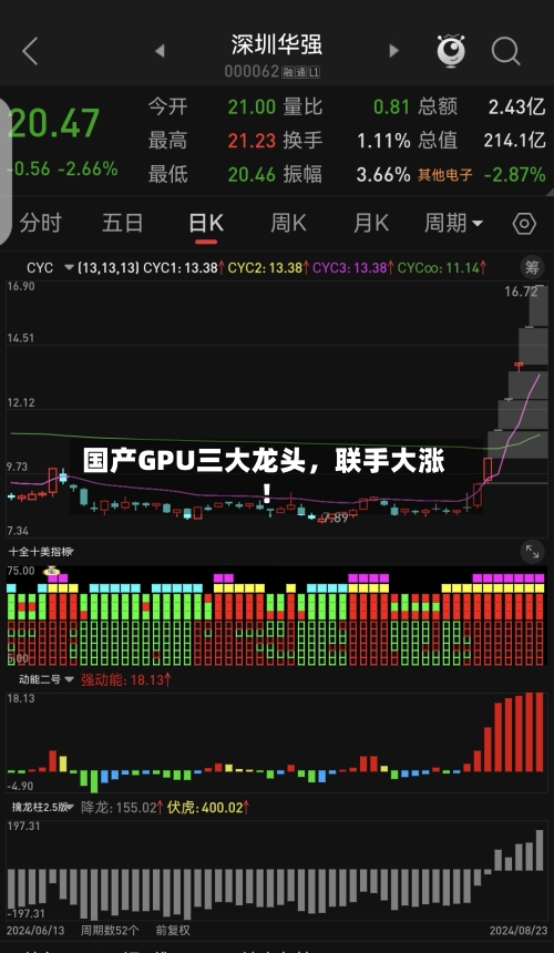 国产GPU三大龙头，联手大涨！