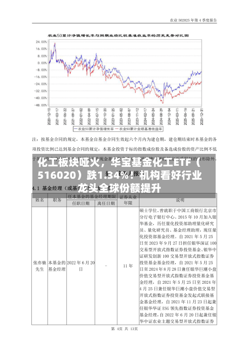 化工板块哑火，华宝基金化工ETF（516020）跌1.34%！机构看好行业龙头全球份额提升-第2张图片