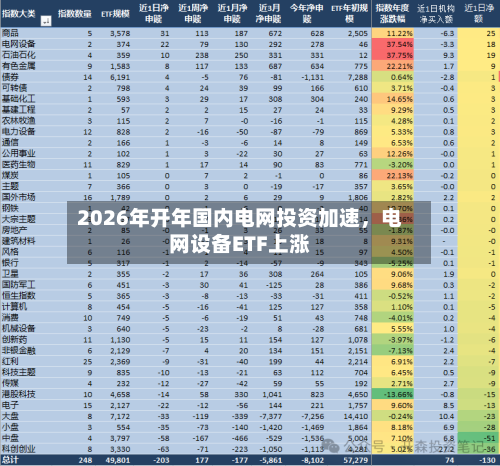 2026年开年国内电网投资加速，电网设备ETF上涨-第2张图片