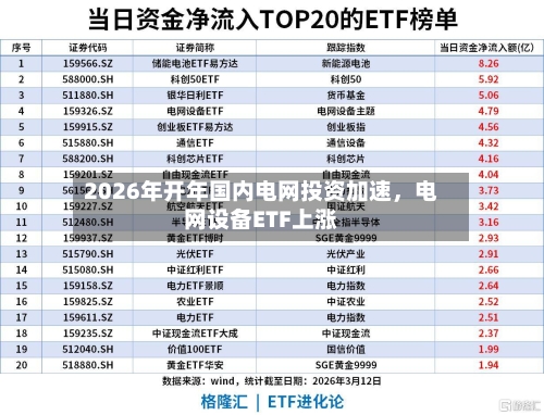 2026年开年国内电网投资加速	，电网设备ETF上涨-第1张图片