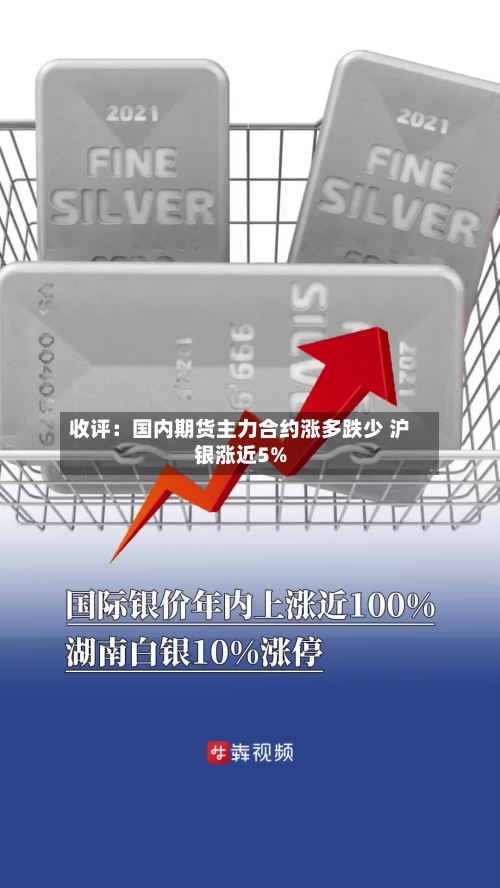 收评：国内期货主力合约涨多跌少 沪银涨近5%-第2张图片
