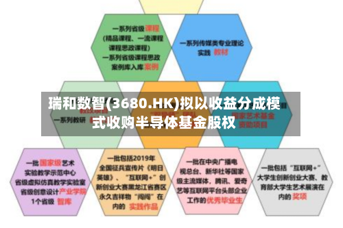 瑞和数智(3680.HK)拟以收益分成模式收购半导体基金股权-第3张图片