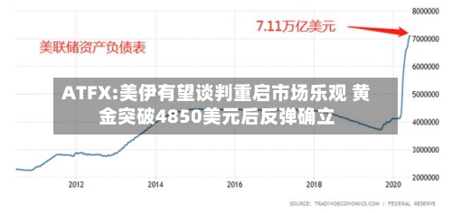 ATFX:美伊有望谈判重启市场乐观 黄金突破4850美元后反弹确立-第1张图片