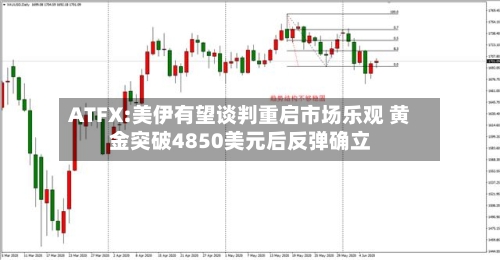 ATFX:美伊有望谈判重启市场乐观 黄金突破4850美元后反弹确立-第2张图片