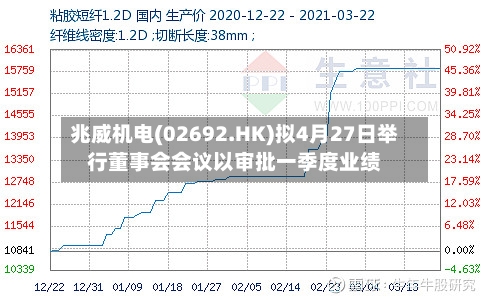 兆威机电(02692.HK)拟4月27日举行董事会会议以审批一季度业绩-第1张图片