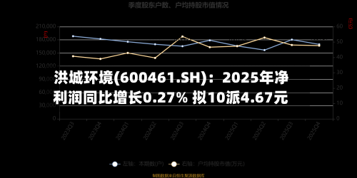 洪城环境(600461.SH)：2025年净利润同比增长0.27% 拟10派4.67元-第1张图片