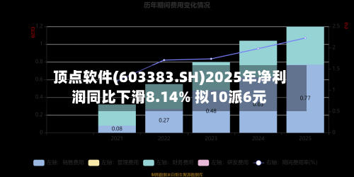 顶点软件(603383.SH)2025年净利润同比下滑8.14% 拟10派6元-第1张图片
