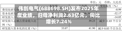 伟创电气(688698.SH)发布2025年度业绩，归母净利润2.63亿元	，同比增长7.24%-第1张图片