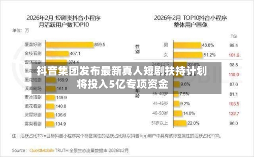 抖音集团发布最新真人短剧扶持计划 将投入5亿专项资金-第1张图片