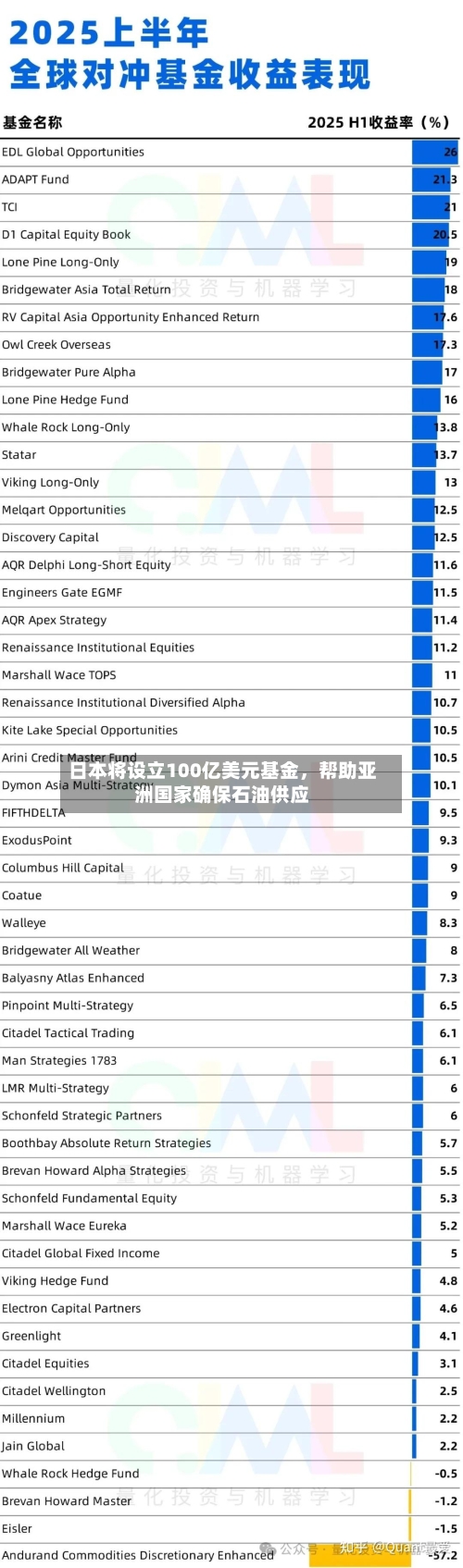 日本将设立100亿美元基金，帮助亚洲国家确保石油供应-第2张图片