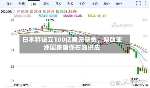 日本将设立100亿美元基金	，帮助亚洲国家确保石油供应-第1张图片