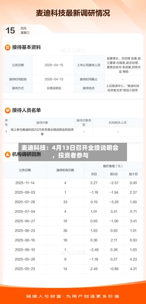 麦迪科技：4月13日召开业绩说明会，投资者参与-第1张图片