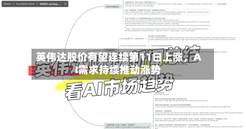 英伟达股价有望连续第11日上涨，AI需求持续推动涨势-第3张图片