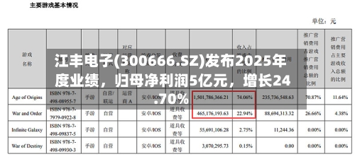 江丰电子(300666.SZ)发布2025年度业绩，归母净利润5亿元	，增长24.70%-第1张图片