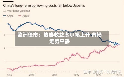 欧洲债市：债券收益率小幅上升 市场走势平静-第1张图片