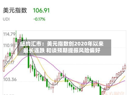 纽约汇市：美元指数创2020年以来最长连跌 和谈预期提振风险偏好-第1张图片
