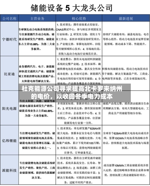杜克能源公司寻求提高北卡罗来纳州的电价，以收回冬季电力成本-第1张图片