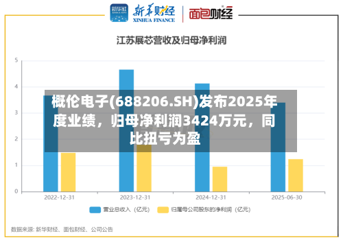 概伦电子(688206.SH)发布2025年度业绩，归母净利润3424万元，同比扭亏为盈-第1张图片