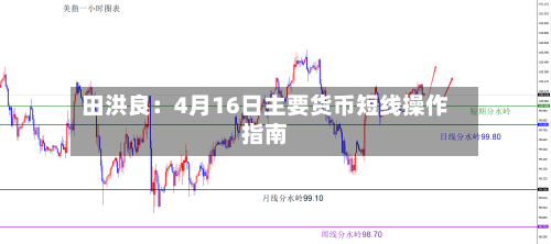 田洪良：4月16日主要货币短线操作指南-第1张图片