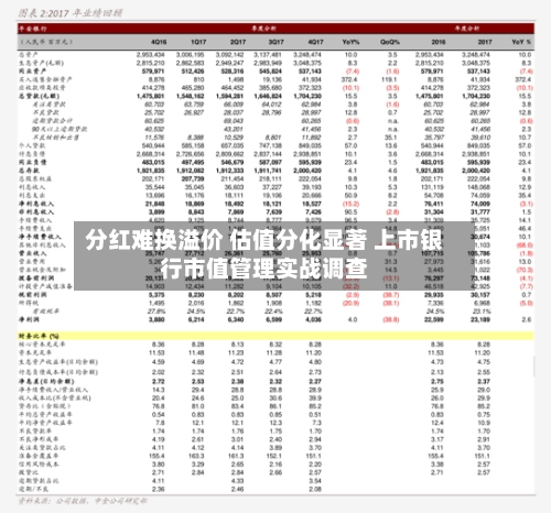 分红难换溢价 估值分化显著 上市银行市值管理实战调查-第1张图片