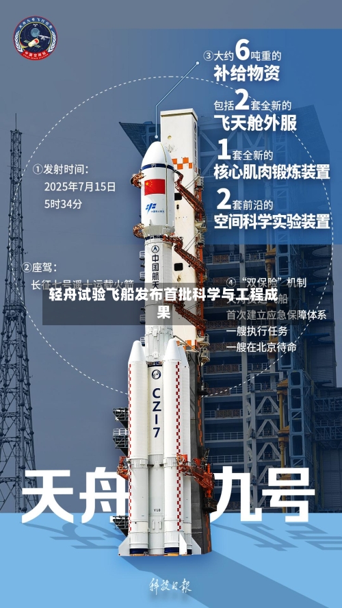 轻舟试验飞船发布首批科学与工程成果-第1张图片