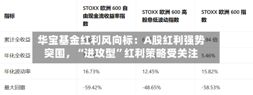 华宝基金红利风向标：A股红利强势突围，“进攻型	”红利策略受关注-第1张图片