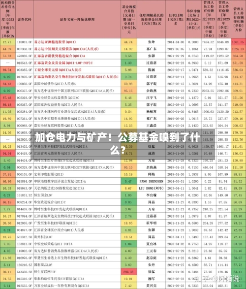 加仓电力与矿产！公募基金嗅到了什么？-第1张图片
