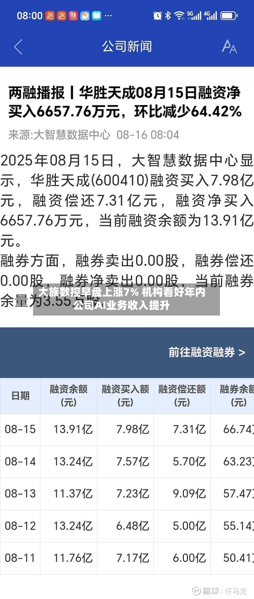 大族数控早盘上涨7% 机构看好年内公司AI业务收入提升-第1张图片