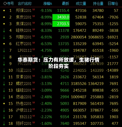 华泰期货：压力有所放缓	，生猪行情阶段夯实-第2张图片