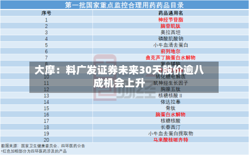 大摩：料广发证券未来30天股价逾八成机会上升-第1张图片