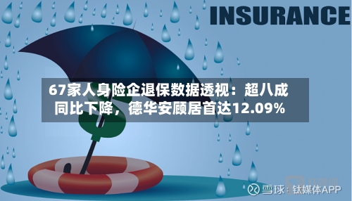 67家人身险企退保数据透视：超八成同比下降	，德华安顾居首达12.09%-第1张图片