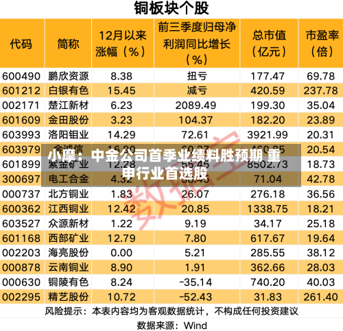 小摩：中金公司首季业绩料胜预期 重申行业首选股-第1张图片