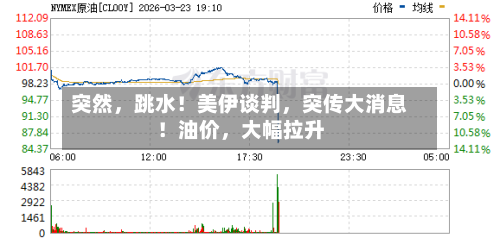突然，跳水！美伊谈判，突传大消息！油价	，大幅拉升-第1张图片