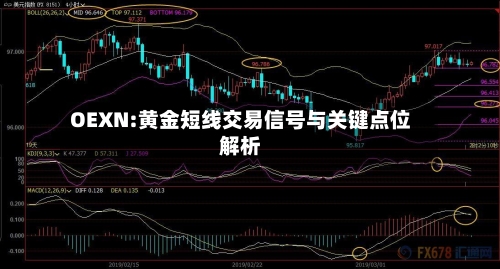 OEXN:黄金短线交易信号与关键点位解析-第1张图片