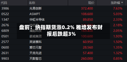 盘前：纳指期货涨0.2% 雅培发布财报后跌超3%-第1张图片