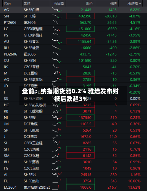 盘前：纳指期货涨0.2% 雅培发布财报后跌超3%-第3张图片