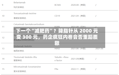 下一个“减肥药”？降脂针从 2000 元变 300 元，药企疯狂内卷会否重蹈覆辙-第1张图片