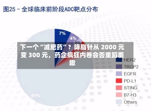 下一个“减肥药”？降脂针从 2000 元变 300 元	，药企疯狂内卷会否重蹈覆辙-第2张图片